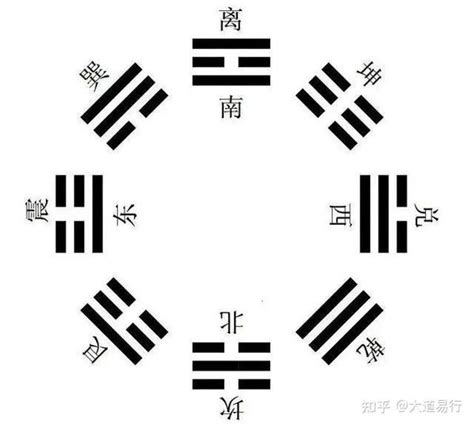 后天八卦|易学入门 